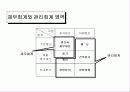 재무제표와 경영성과 11페이지