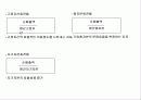 재무제표와 경영성과 54페이지