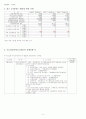 영보화학 기업 분석자료 (주식) 4페이지