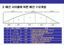 Fashion Marketing Strategy(패션 마케팅 전략) 7페이지