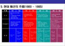 Fashion Marketing Strategy(패션 마케팅 전략) 10페이지