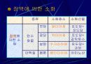 소화단원 프리젠테이션 학습 발표 자료 16페이지
