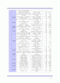 국립공원 이용과 관리 보고서 22페이지