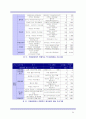 국립공원 이용과 관리 보고서 24페이지