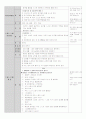동물 - 일일계획안 8페이지