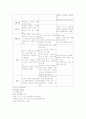음악치료의 과정 및 사례분석 5페이지