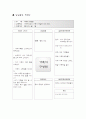 나의 가족 (프로젝트)-브레인스토밍,일일활동계획안 4페이지