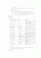 신경계 구조와 기능 3페이지