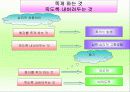 호스피스에 관한것 27페이지