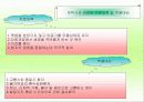 호스피스에 관한것 29페이지