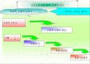 호스피스에 관한것 31페이지
