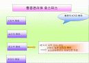 호스피스에 관한것 42페이지