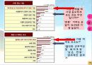 직업과 인간관계 19페이지