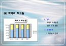 [정치학] 거주지구분과 투표율과의 관계 연구 17페이지