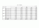 한국 무역 통계 1페이지
