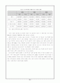 2007년 중국 IT산업의 현황과 전망분석 24페이지