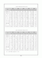 2007년 중국 IT산업의 현황과 전망분석 25페이지