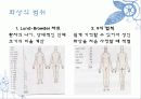 화상 문헌고찰 및 간호과정 8페이지