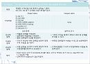화상 문헌고찰 및 간호과정 14페이지