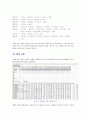 [경영과학] 민들레영토 조리실 분석 보고서 13페이지