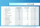 우리은행의 전반적인 분석과 수익성 재무구조, 미래전망과 채용정보 9페이지
