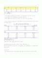 학업성취격차의 결정요인 [인문과학]  3페이지