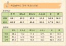 학업성취격차의 결정요인 4페이지
