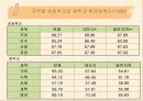 학업성취격차의 결정요인 5페이지