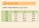 학업성취격차의 결정요인 6페이지