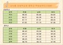 학업성취격차의 결정요인 8페이지