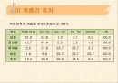학업성취격차의 결정요인 9페이지
