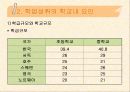 학업성취격차의 결정요인 10페이지