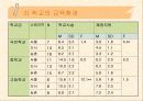 학업성취격차의 결정요인 16페이지