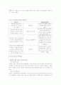체육행정 실패사례 및 대안제시 4페이지