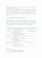 전자정부-민원서비스 혁신에 관하여(G4C시스템사례) 7페이지