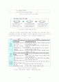 전자정부-민원서비스 혁신에 관하여(G4C시스템사례) 8페이지