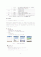전자정부-민원서비스 혁신에 관하여(G4C시스템사례) 22페이지