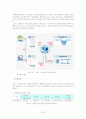 전자정부-민원서비스 혁신에 관하여(G4C시스템사례) 24페이지