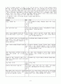 [우수평가자료] SOA(Service Oriented Architecture)에 대한 조사 8페이지