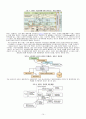 [우수평가자료] SOA(Service Oriented Architecture)에 대한 조사 14페이지
