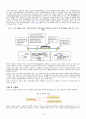[우수평가자료] SOA(Service Oriented Architecture)에 대한 조사 19페이지
