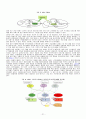 [우수평가자료] SOA(Service Oriented Architecture)에 대한 조사 21페이지