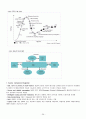[우수평가자료] SOA(Service Oriented Architecture)에 대한 조사 26페이지