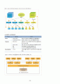 [우수평가자료] SOA(Service Oriented Architecture)에 대한 조사 28페이지