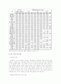 EU 경제공동체 연구 - 재정 정책을 중심으로 8페이지