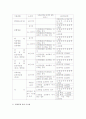 보건의료 체계 - 한국, 영국, 미국, 일본 6페이지