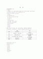 보건의료 체계 - 한국, 영국, 미국, 일본 17페이지