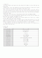 재무관리(sk텔레콤) 2페이지