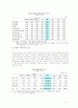 한국 외환시장의 현황과 발전방향 14페이지