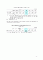 한국 외환시장의 현황과 발전방향 16페이지